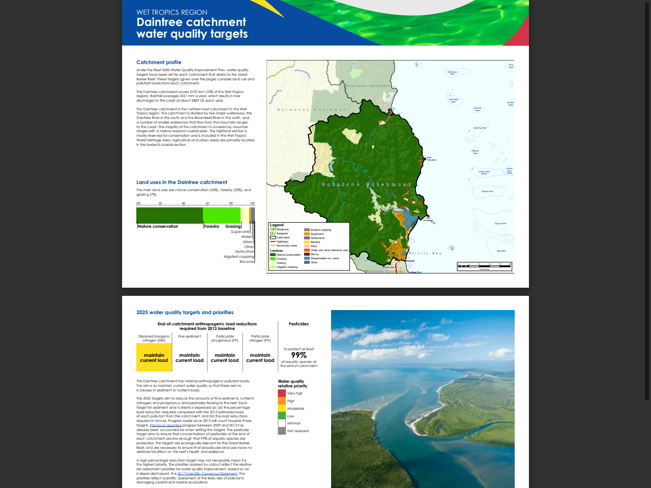 Preview of Daintree catchment water quality targets, accessed July 20, 2025, 