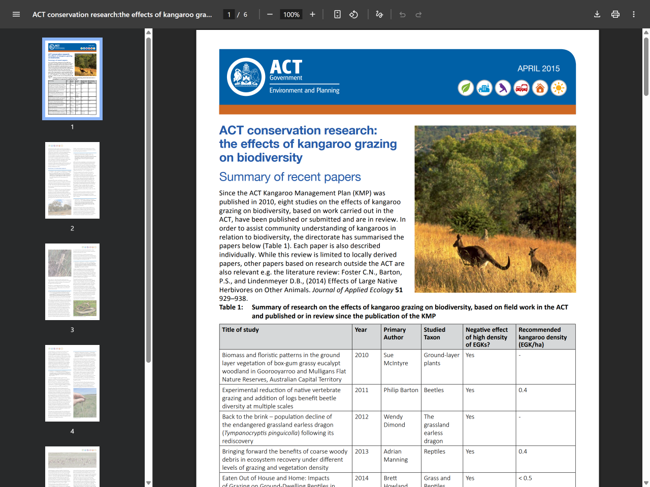Preview of ACT conservation research:the effects of ... - ACT Government, accessed August 12, 2025, 