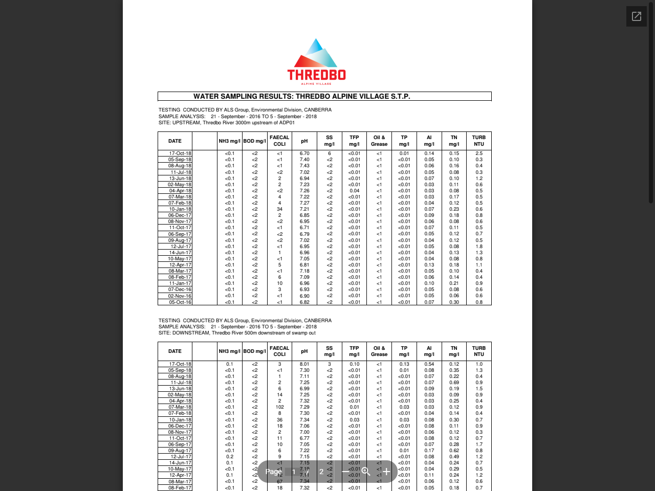 Preview of N 17.10.18 Web Version - Thredbo, accessed August 17, 2025, 