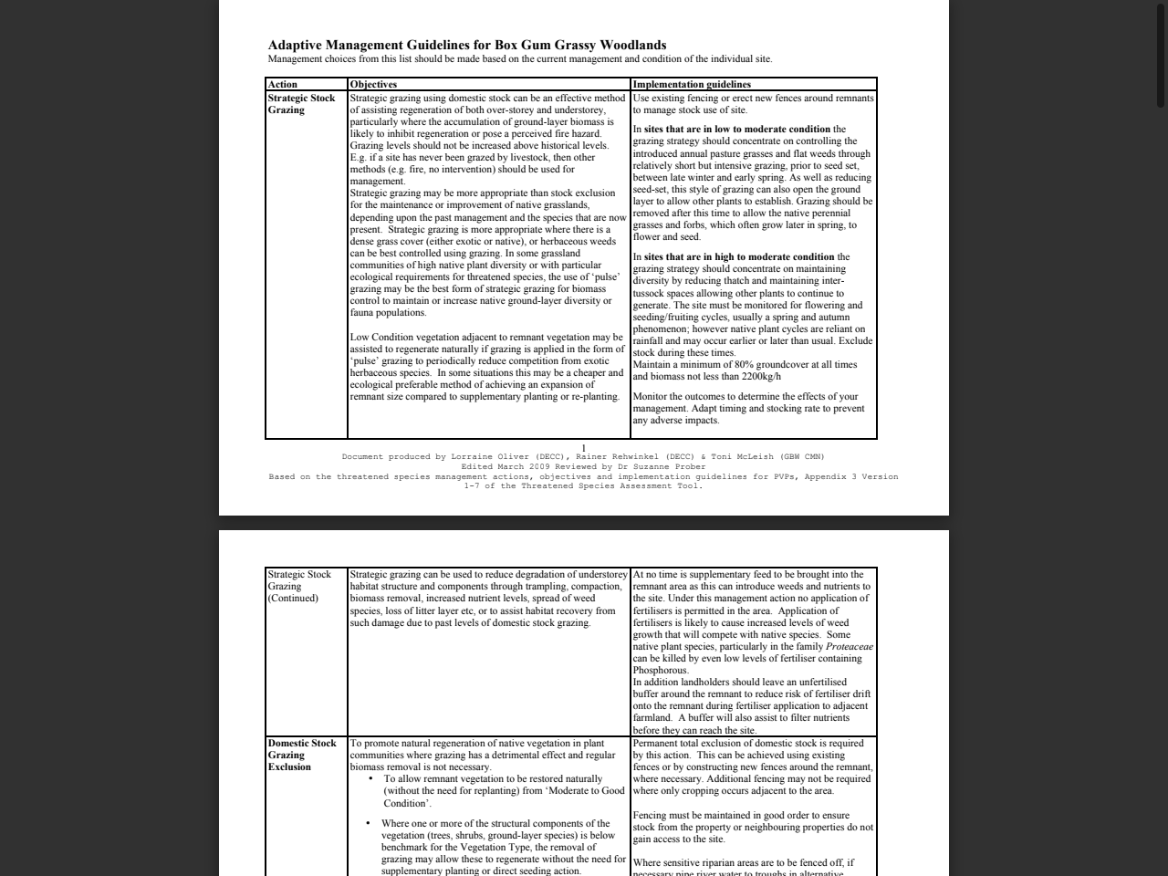 Preview of Adaptive Management Guidelines for Box Gum Grassy Woodlands