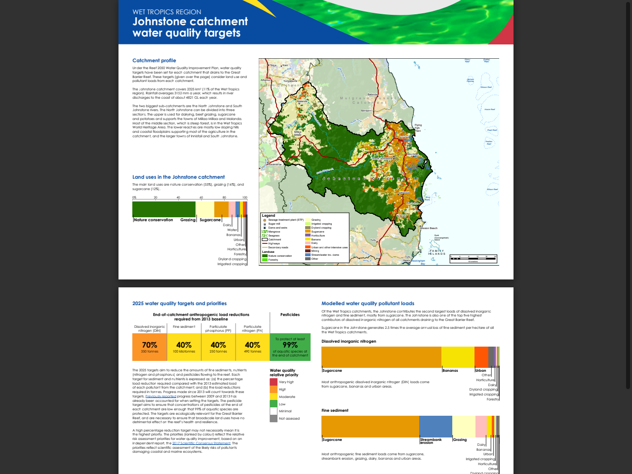 Preview of Johnstone catchment water quality targets, accessed July 19, 2025,