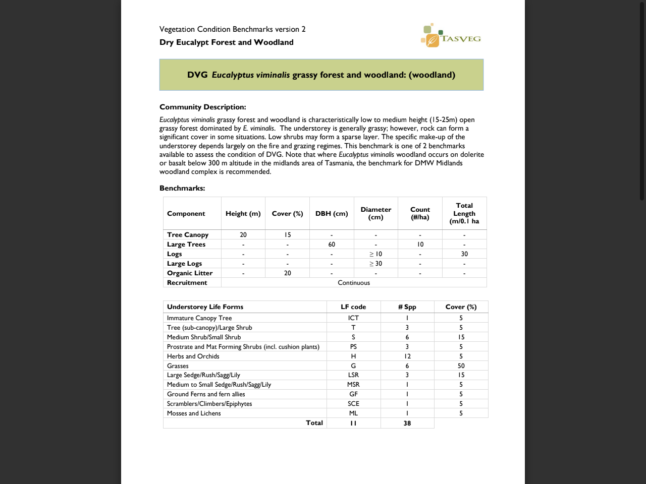 Preview of DVG Eucalyptus viminalis grassy forest and woodland - Department of Natural Resources and Environment Tasmania