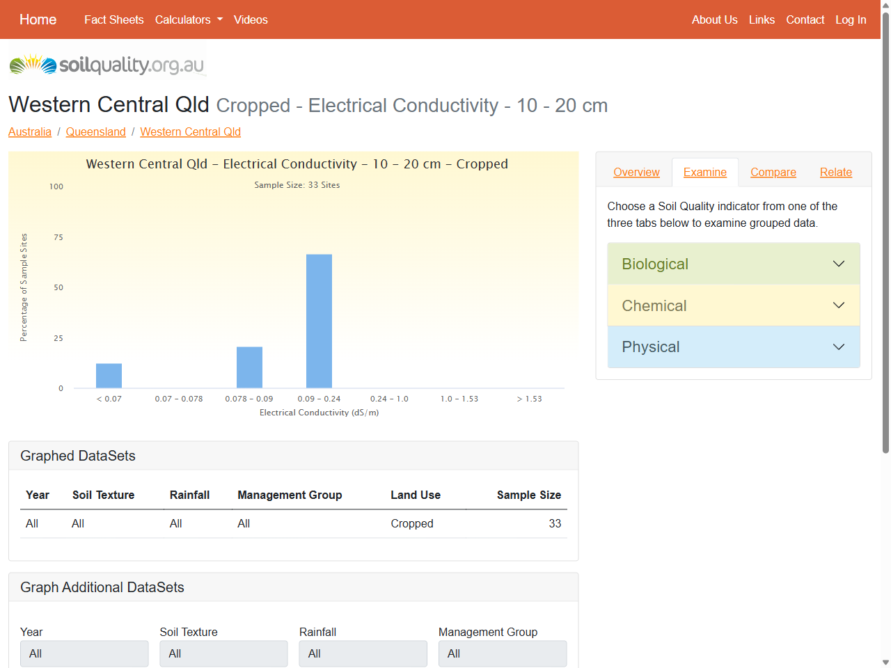 Preview of Synthesis of data from Soilquality.org.au and established salinity thresholds (ANZECC & ARMCANZ, 2000)