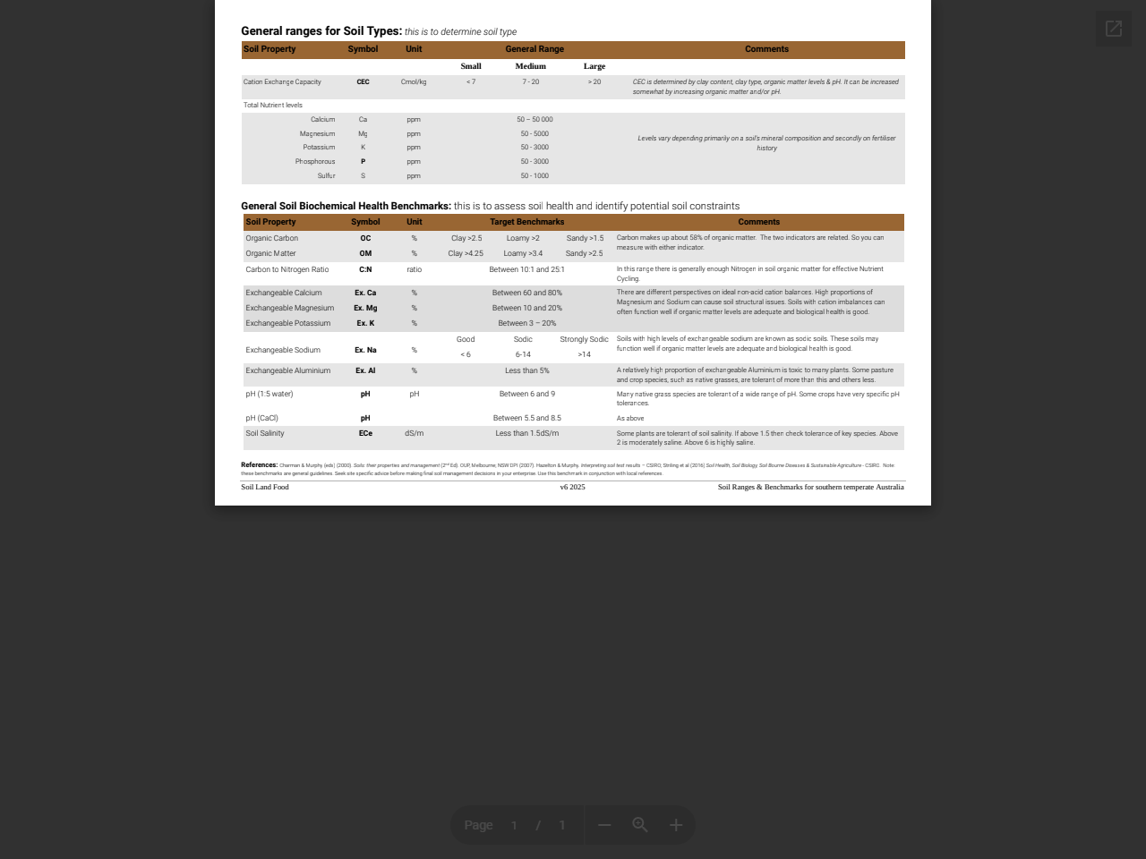 Preview of estuaries.dwer.wa.gov.au, accessed May 12, 2025