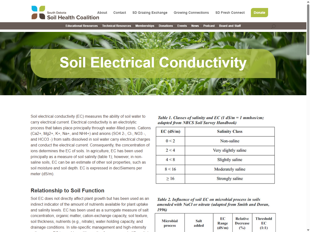 Preview of Soil Electrical Conductivity | South Dakota Soil Health Coalition, accessed July 28, 2025
