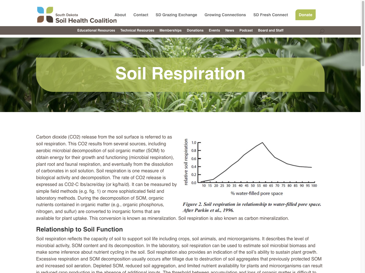 Preview of Soil Respiration | South Dakota Soil Health Coalition, accessed July 30, 2025,
