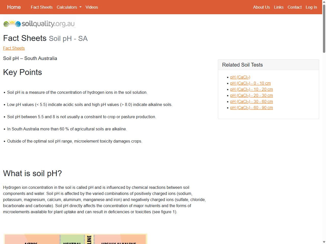 Preview of Soil pH - SA | Fact Sheets | soilquality.org.au