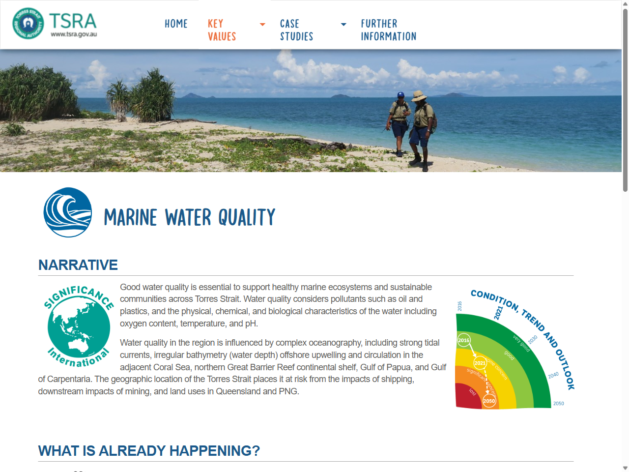 Preview of Marine Water Quality | TSRA State of the Environment, accessed July 27, 2025,