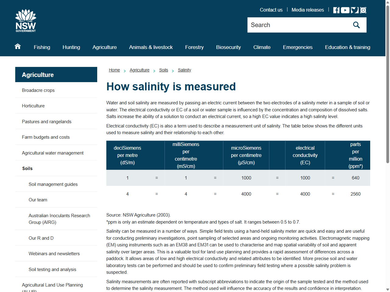 Preview of Soil electrical conductivity: The complete guide to measurements - METER Group, accessed July 22, 2025