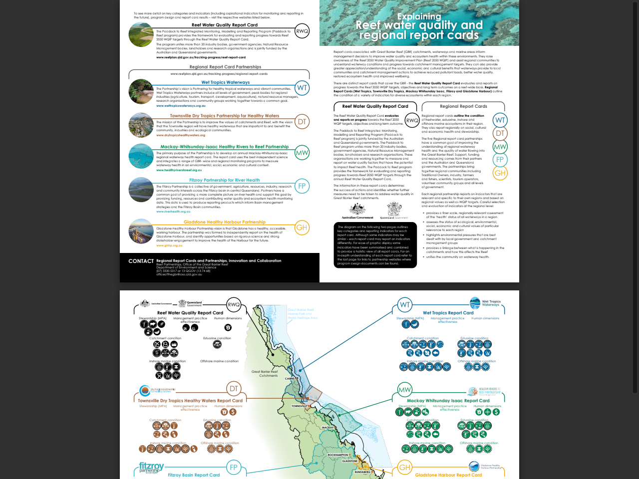 Preview of Reef water quality and regional report cards - Fitzroy Partnership for River Health, accessed July 18, 2025,