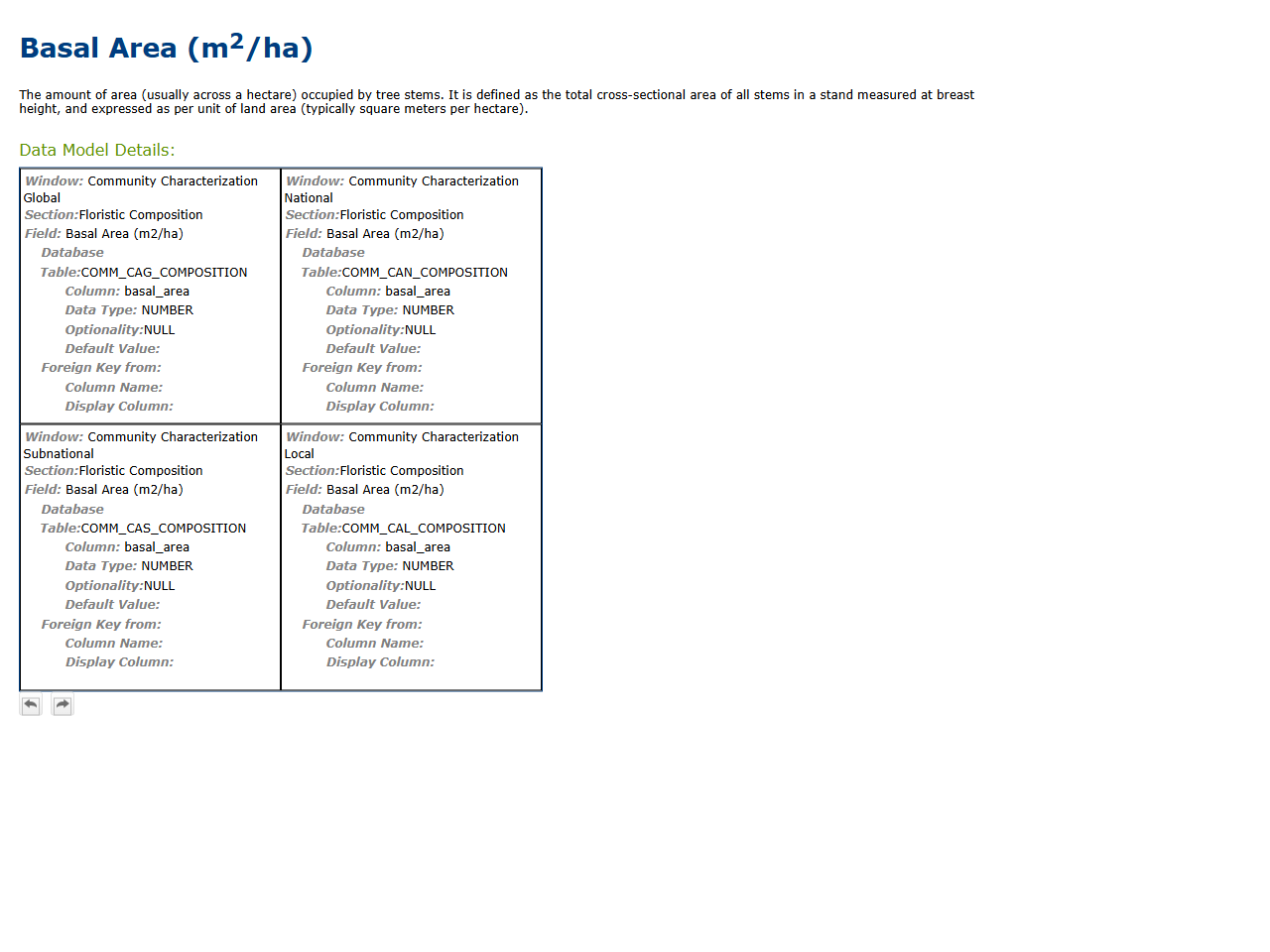 Preview of NatureServe. (n.d.). Basal Area (m2/ha). Biotics Help.