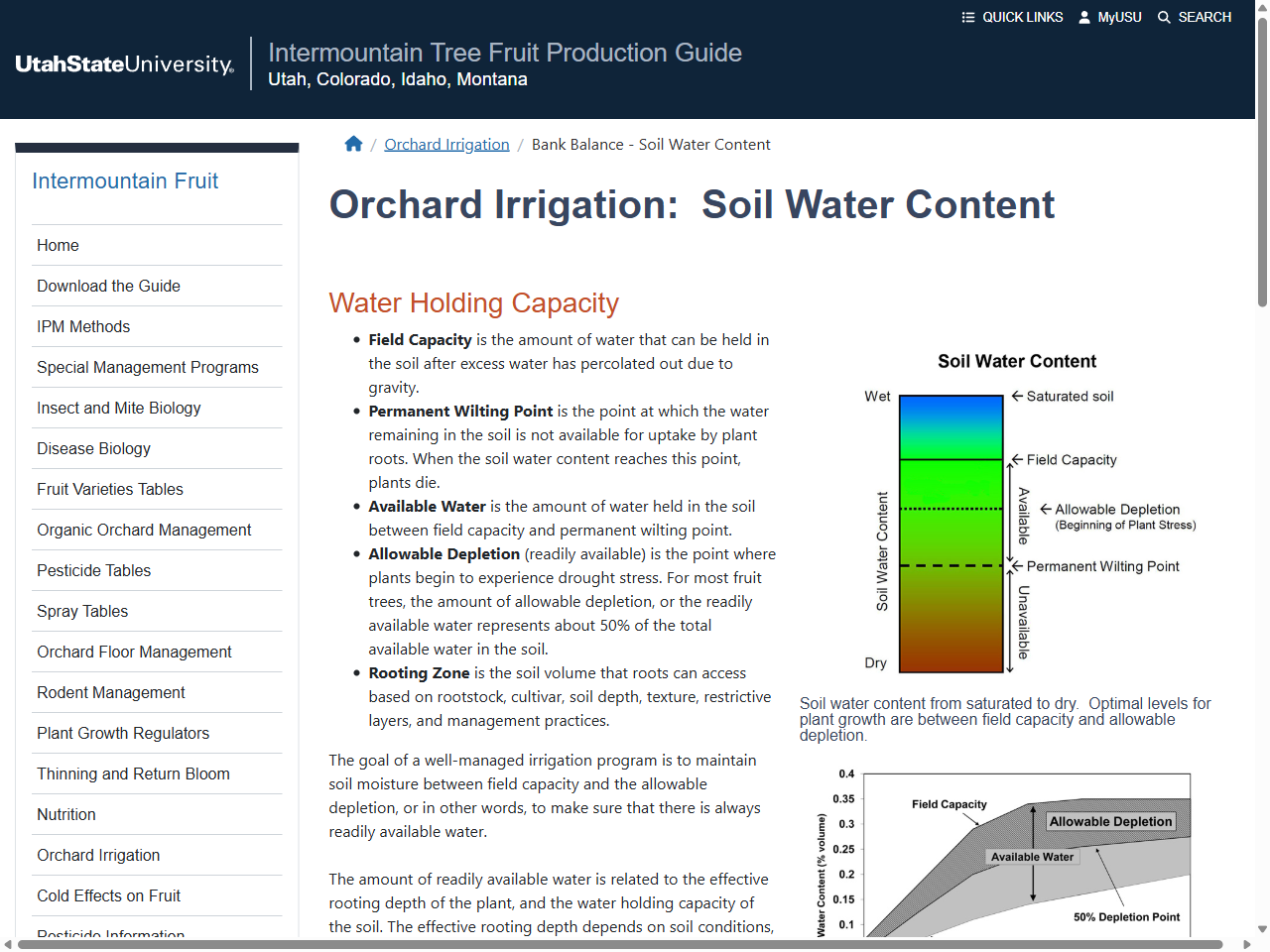 Preview of Orchard Irrigation: Soil Water Content - Intermountain Fruit, accessed July 7, 2025, 
