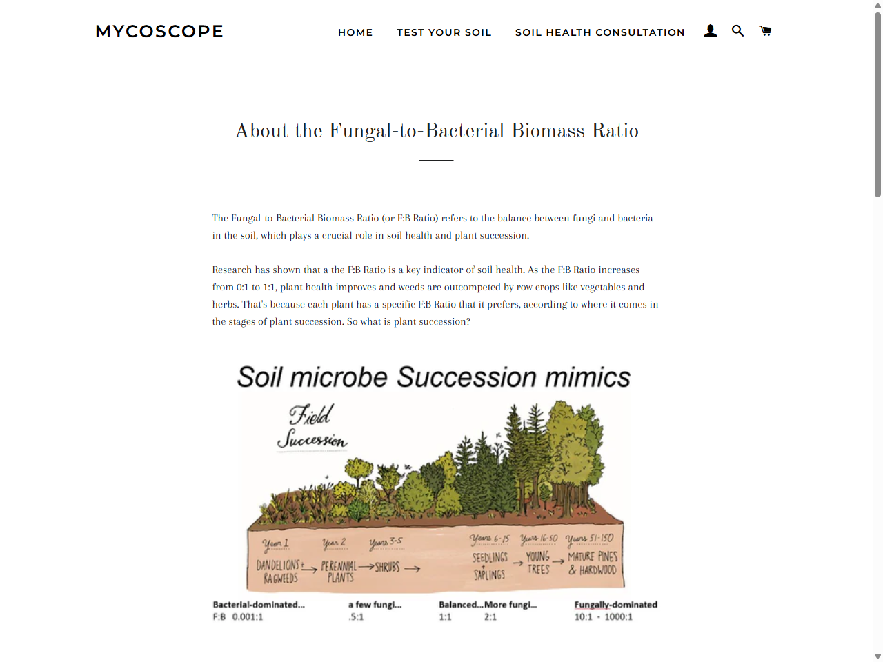 Preview of Forest and Plantation Soil Microbiomes Differ in Their Capacity to Suppress Feedback Between Geosmithia morbida and Rhizosphere Pathogens of Juglans nigra Seedlings - APS Journals, accessed August 10, 2025, 