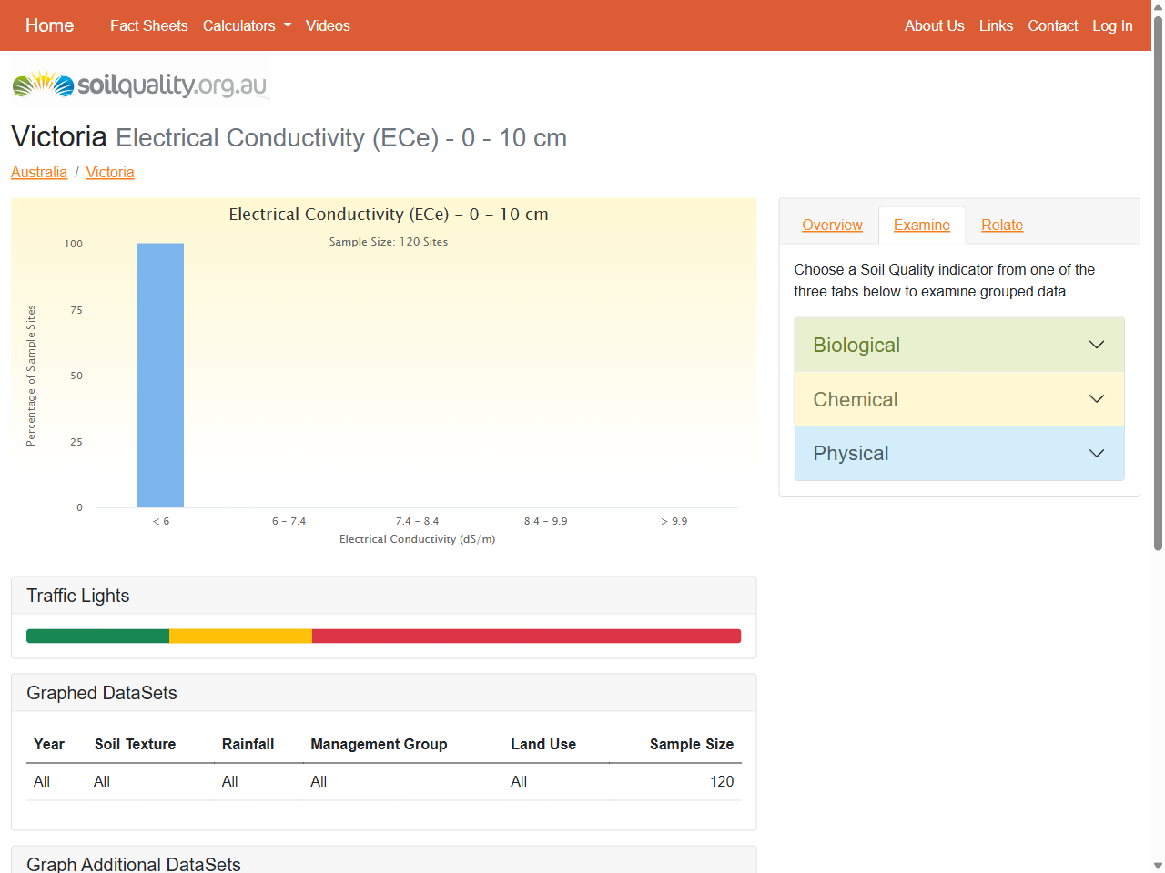 Preview of Electrical Conductivity (ECe) - 0 - 10 cm | Victoria | Examine | soilquality.org.au, accessed July 10, 2025, 