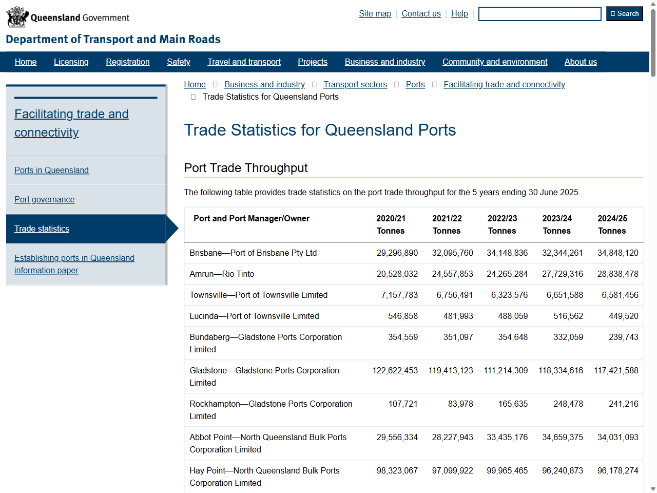 Preview of Trade Statistics for Queensland Ports - Transport and Main Roads, accessed August 1, 2025,