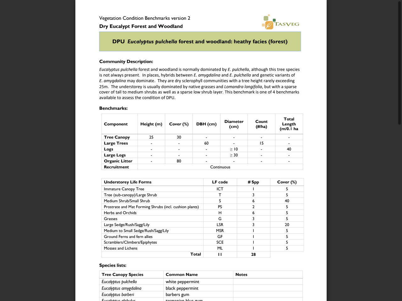 Preview of DPU Eucalyptus pulchella forest and woodland: heathy facies (forest) - Department of Natural Resources and Environment Tasmania, accessed May 15, 2025