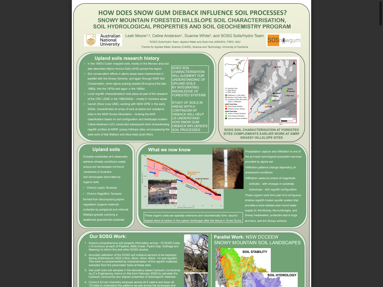 Preview of SNOWY MOUNTAIN FORESTED HILLSLOPE SOIL CHARACTERISATION, SOIL HYDROLOGICAL PROPERTIES AND SOIL GEOCHEMISTRY PROGRAM