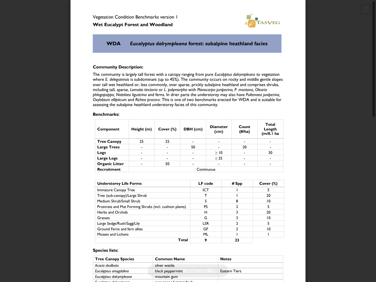 Preview of TASVEG Benchmark: WDA Eucalyptus dalrympleana forest: subalpine heathland facies