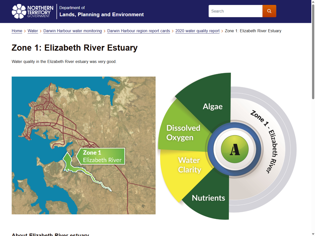 Preview of Darwin Harbour water quality report 2020 | Department of Lands ...