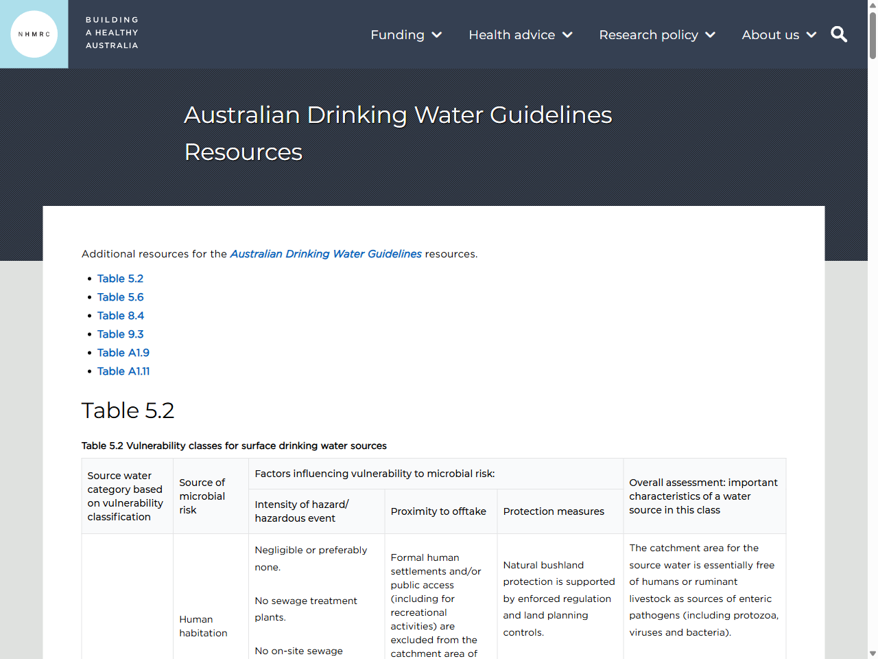 Preview of Australian Drinking Water Guidelines Resources - NHMRC, accessed August 1, 2025,