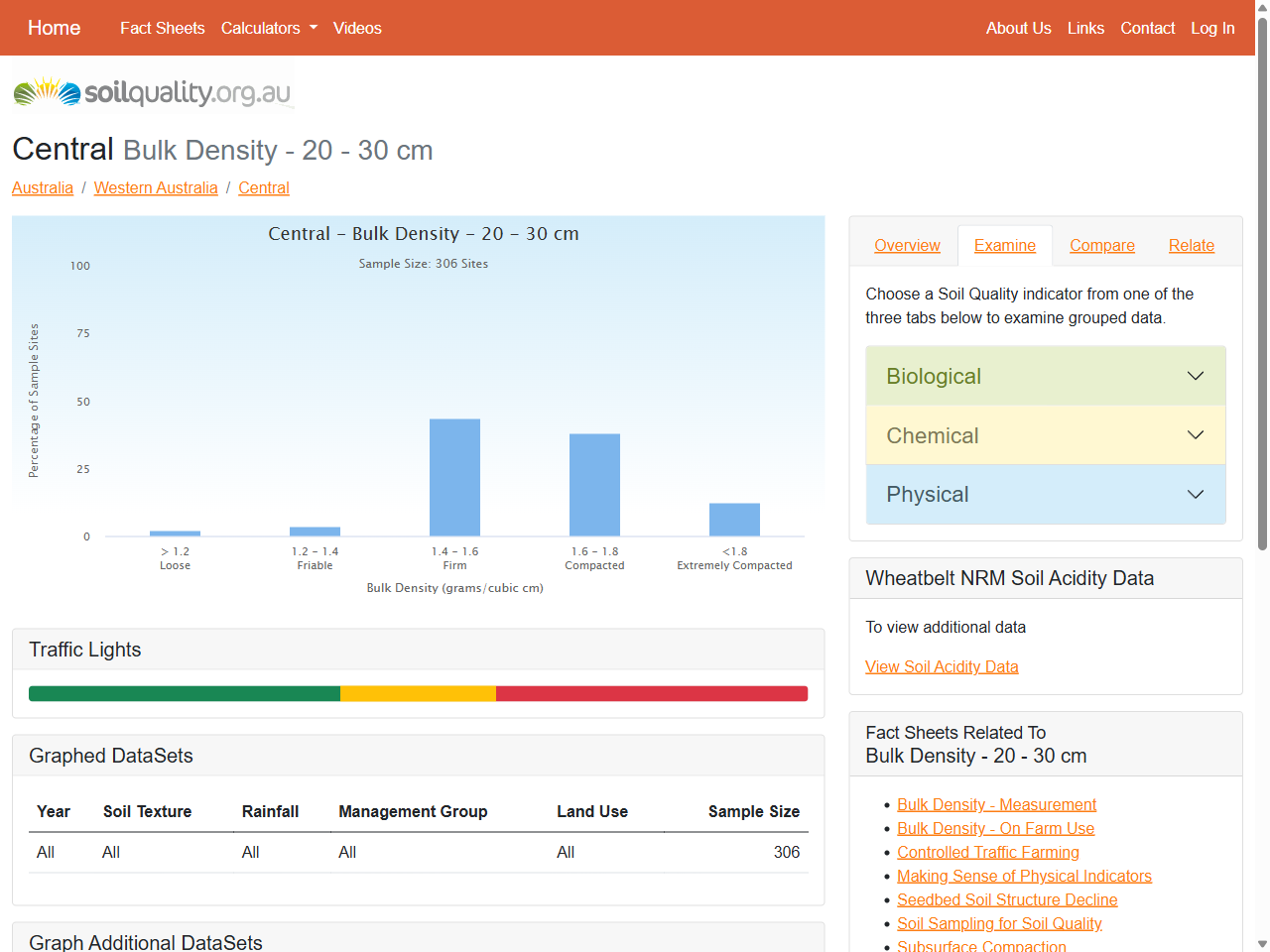 Preview of Bulk Density - 20 - 30 cm | Central | Western Australia | Examine | soilquality.org.au, accessed July 28, 2025