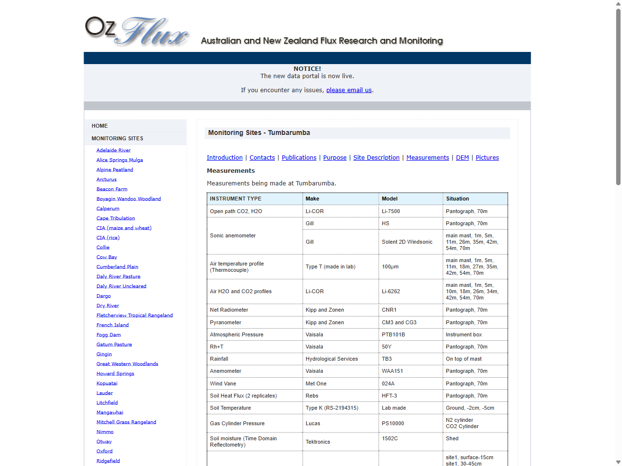 Preview of OzFlux - Sites > Tumbarumba - Measurements, accessed August 9, 2025