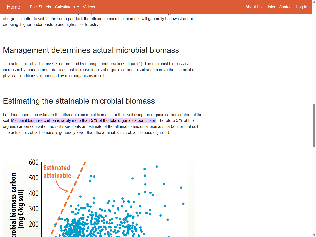 Preview of A Compilation of Global Soil Microbial Biomass Carbon, Nitrogen ..., accessed July 23, 2025