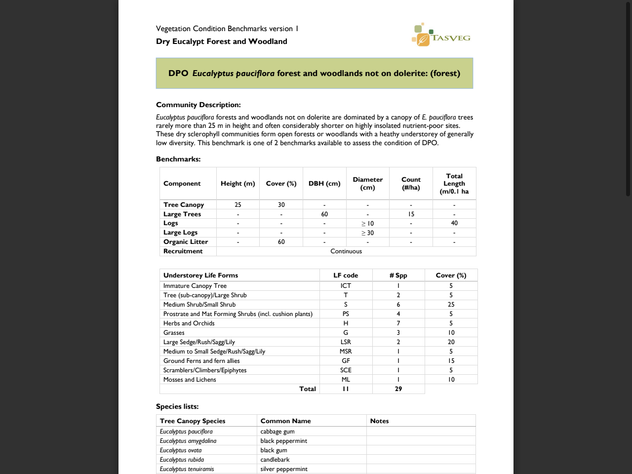 Preview of Department of Natural Resources and Environment Tasmania. (2022). Vegetation Condition Benchmarks version 2. Dry Eucalypt Forest and Woodland. DPD Eucalyptus pauciflora forest and woodland on dolerite: grassy facies. (forest).