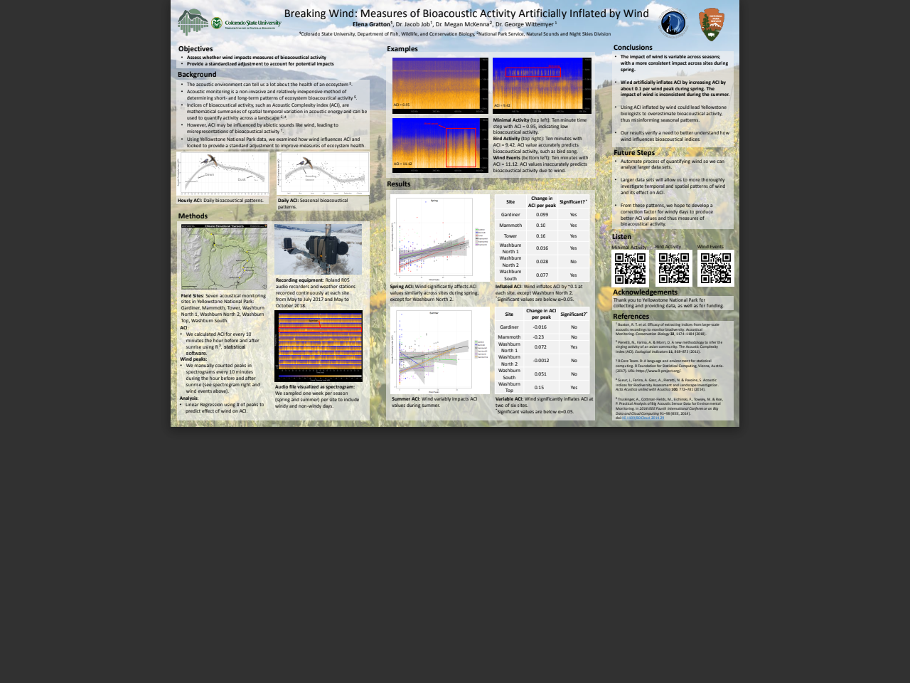 Preview of Roe, P., et al. (2021). The Australian Acoustic Observatory. Methods in Ecology and Evolution, 12(10), 1802-1808. DOI: 10.1111/2041-210X.13660