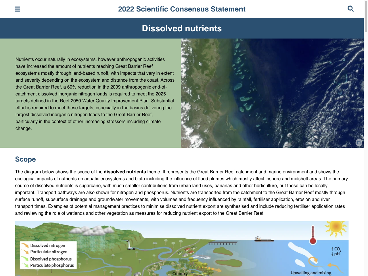 Preview of Dissolved nutrients - 2022 Scientific Consensus Statement, accessed August 1, 2025