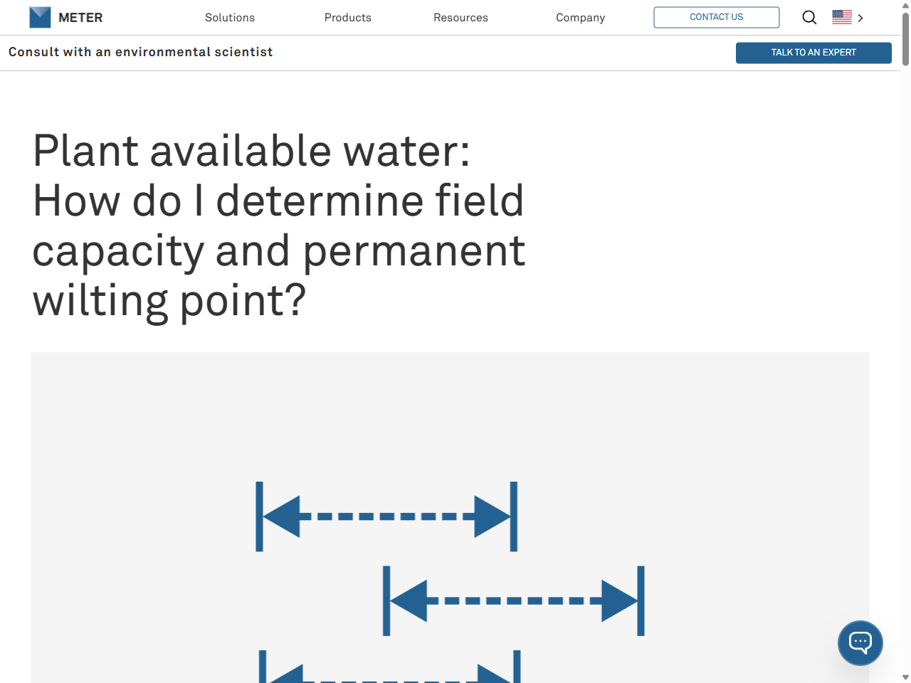 Preview of Plant available water: How do I determine field capacity and permanent wilting point?, accessed July 7, 2025, 