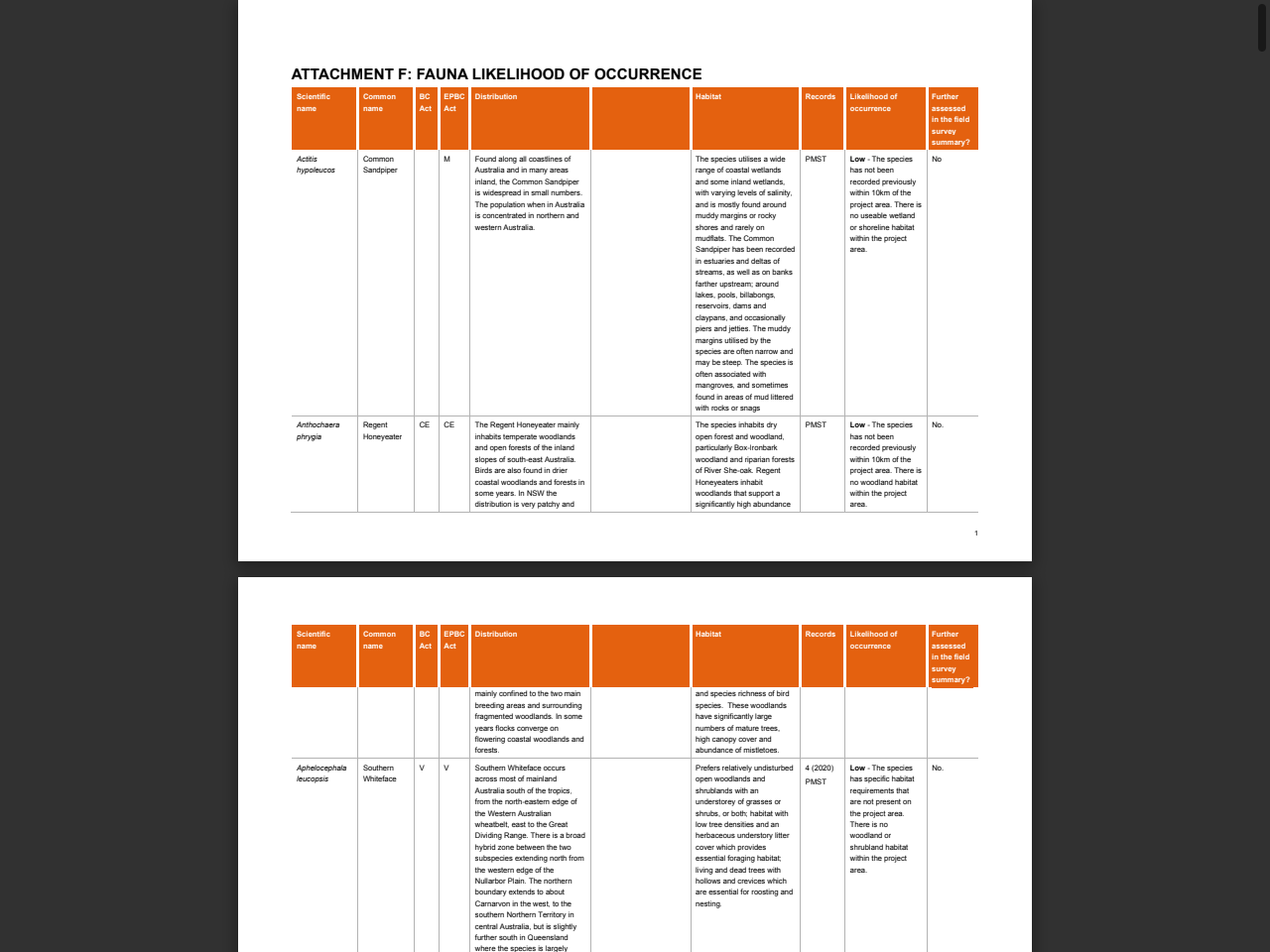 Preview of ATTACHMENT F: FAUNA LIKELIHOOD OF OCCURRENCE - EPBC Act Public Portal, accessed July 27, 2025