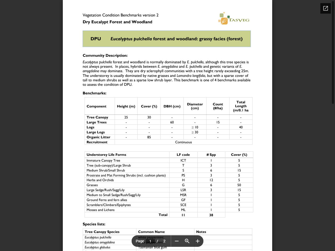 Preview of DPU Eucalyptus pulchella forest and woodland: grassy facies (forest), accessed August 12, 2025, 