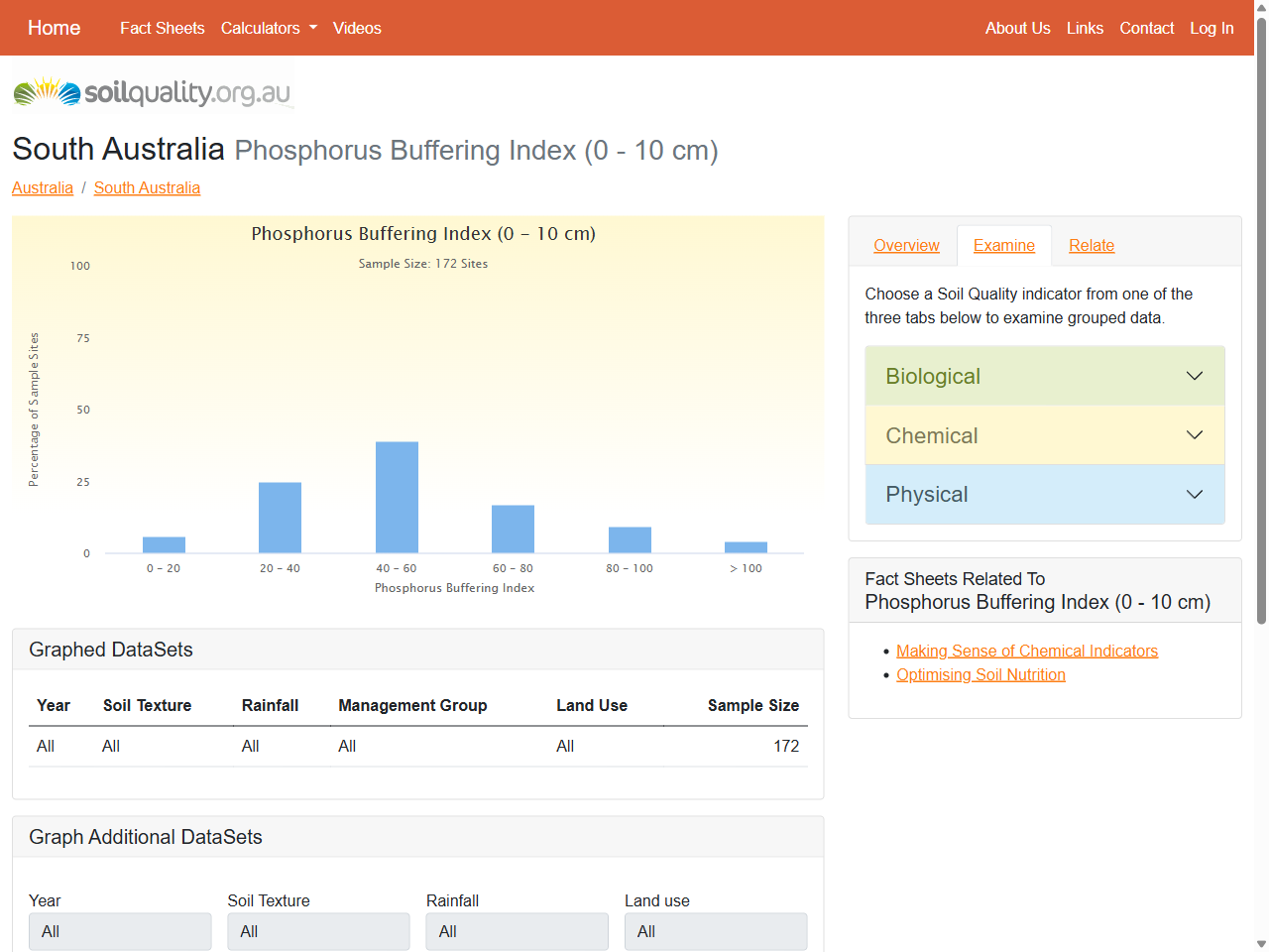 Preview of Phosphorus Buffering Index (0 - 10 cm) | South Australia | Examine | soilquality.org.au, accessed July 17, 2025, 