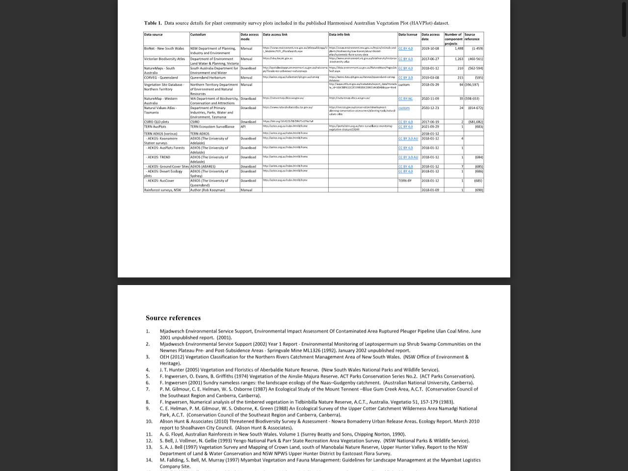 Preview of data.csiro.au, accessed August 2, 2025