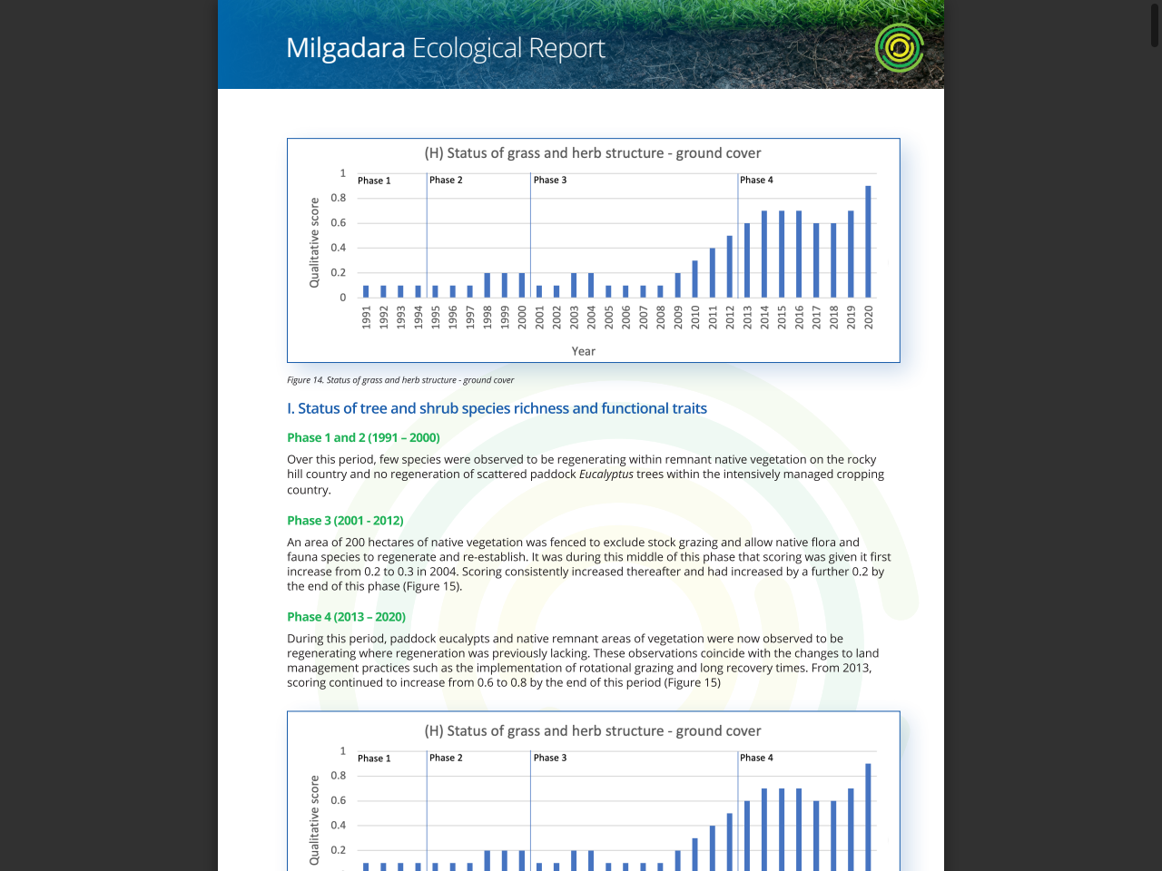 Preview of Milgadara Ecological Report - Squarespace, accessed July 7, 2025, 