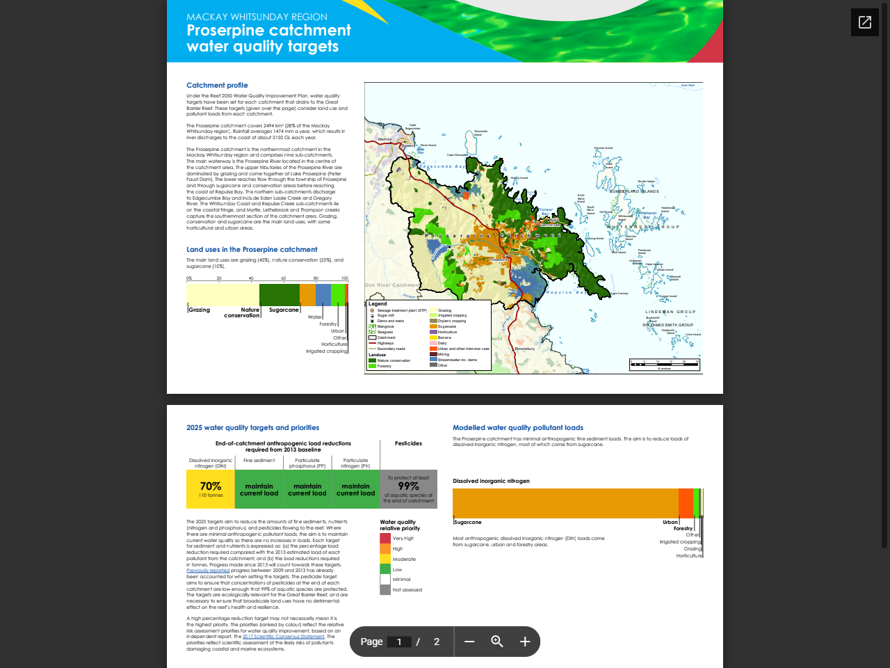 Preview of Proserpine catchment water quality targets, accessed August 2, 2025,
