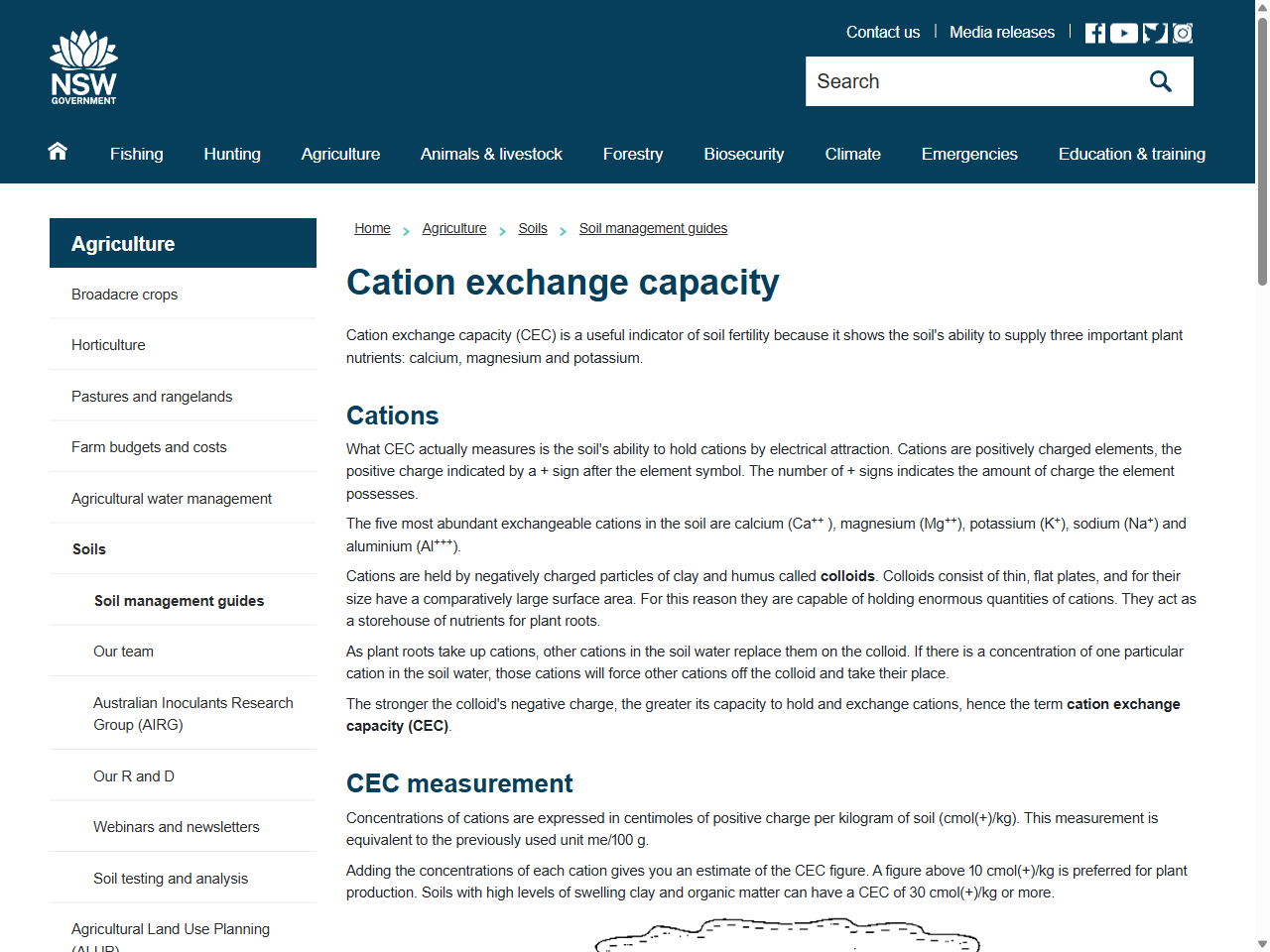 Preview of Cation Exchange Capacity - Local Land Services