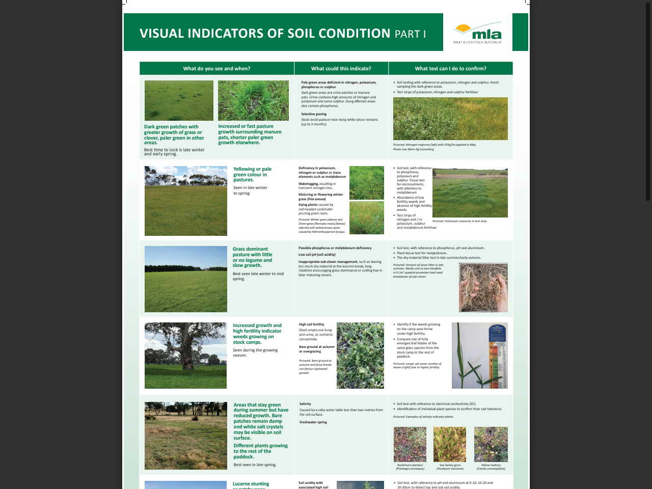 Preview of What do you see and when? What could this indicate? What test can I do to confirm? - MLA, accessed July 18, 2025, 