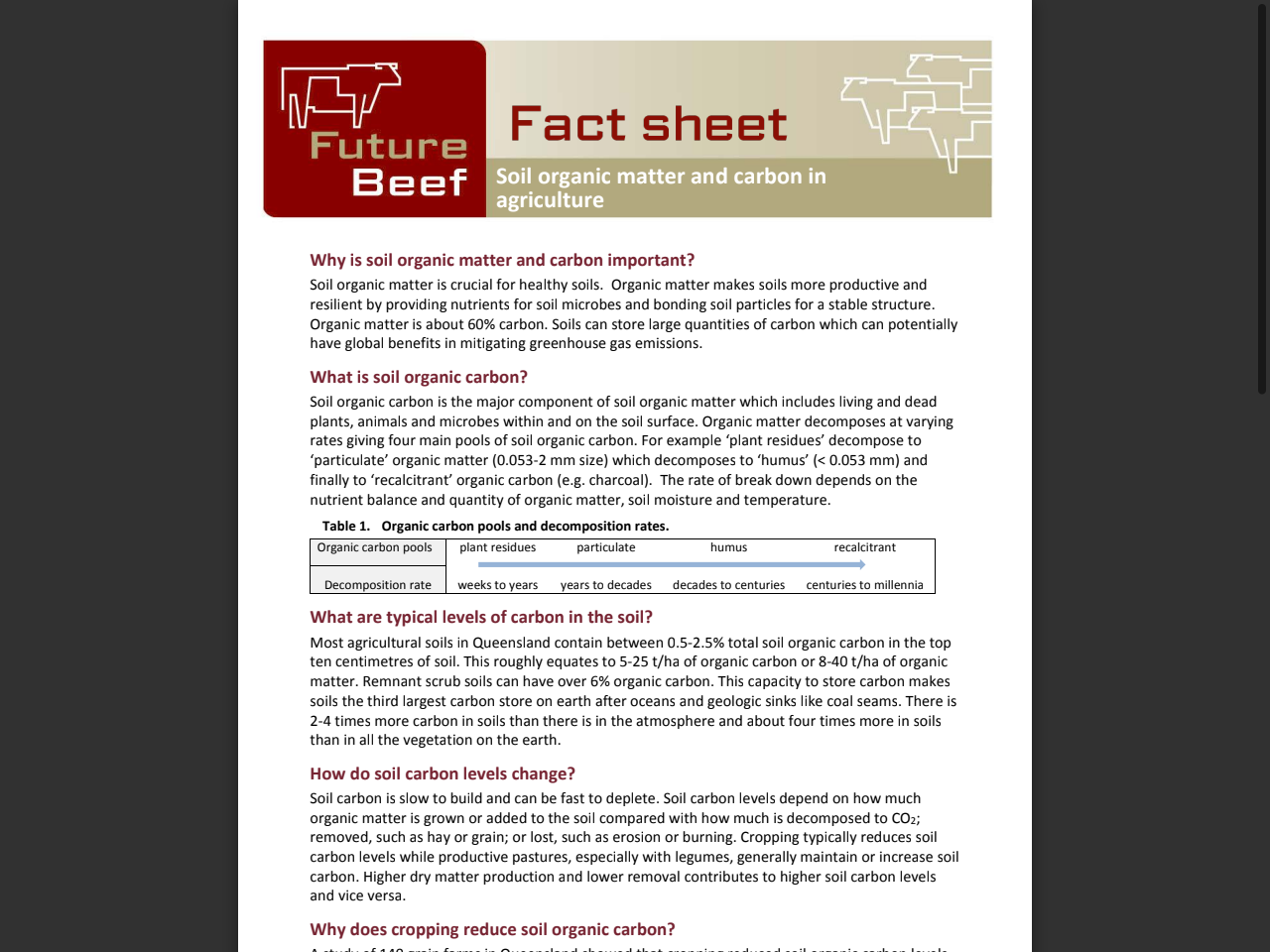 Preview of Soil organic matter and carbon in agriculture - FutureBeef, accessed July 28, 2025, 